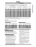 Предварительный просмотр 25 страницы Danfoss FCM 300 Series Design Manual