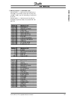 Предварительный просмотр 97 страницы Danfoss FCM 300 Series Design Manual