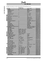 Предварительный просмотр 100 страницы Danfoss FCM 300 Series Design Manual