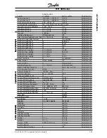 Preview for 101 page of Danfoss FCM 300 Series Design Manual