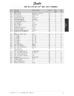 Preview for 48 page of Danfoss FCM 300 Series Operating Instructions Manual