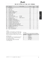 Предварительный просмотр 50 страницы Danfoss FCM 300 Series Operating Instructions Manual