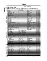 Preview for 122 page of Danfoss FCM305 56 Instruction Manual