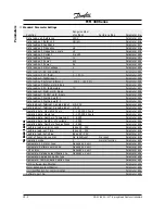 Preview for 124 page of Danfoss FCM305 56 Instruction Manual