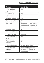 Предварительный просмотр 12 страницы Danfoss FH-CWD Instructions Manual