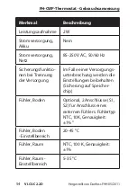 Preview for 54 page of Danfoss FH-CWP Instruction