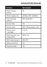 Preview for 10 page of Danfoss FH-CWT Instruction