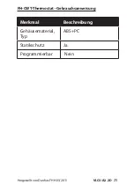 Предварительный просмотр 25 страницы Danfoss FH-CWT Instruction