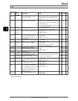 Preview for 35 page of Danfoss FLX 17 Pro Installation Manual