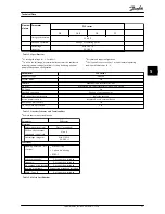 Preview for 40 page of Danfoss FLX 17 Pro Installation Manual