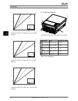 Preview for 45 page of Danfoss FLX 17 Pro Installation Manual