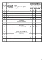 Preview for 9 page of Danfoss FP715 Installation & User'S Instructions