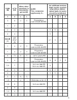 Предварительный просмотр 11 страницы Danfoss FP715 Installation & User'S Instructions