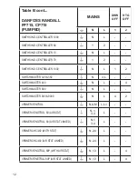 Предварительный просмотр 12 страницы Danfoss FP715 Installation & User'S Instructions