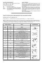 Предварительный просмотр 4 страницы Danfoss FP715 Quick Start Manual