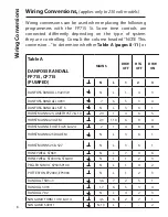 Предварительный просмотр 8 страницы Danfoss FP715Si Installation & User'S Instructions