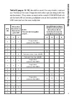 Предварительный просмотр 9 страницы Danfoss FP715Si Installation & User'S Instructions