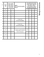 Preview for 11 page of Danfoss FP715Si Installation & User'S Instructions