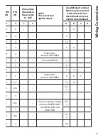 Preview for 15 page of Danfoss FP715Si Installation & User'S Instructions