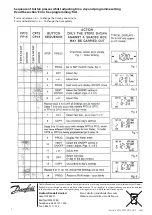 Предварительный просмотр 3 страницы Danfoss FP75 User Manual