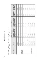 Preview for 6 page of Danfoss FP975 Installation & User'S Instructions