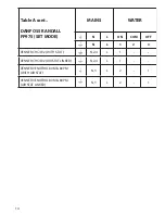 Preview for 14 page of Danfoss FP975 Installation & User'S Instructions