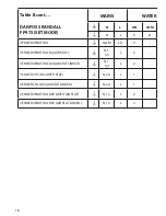 Предварительный просмотр 18 страницы Danfoss FP975 Installation & User'S Instructions