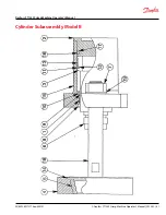 Предварительный просмотр 41 страницы Danfoss FT1330 Operator'S Manual