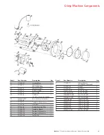 Preview for 11 page of Danfoss FT1390 Operator'S Manual