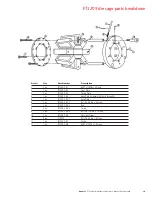 Preview for 15 page of Danfoss FT1390 Operator'S Manual