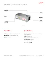 Предварительный просмотр 3 страницы Danfoss FT1555-BM Operator'S Manual