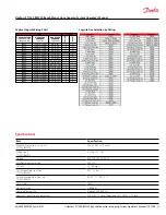 Preview for 7 page of Danfoss FT1555-BM230 Operator'S Manual