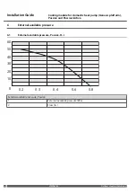 Preview for 16 page of Danfoss Genesis Passive Installation Manual