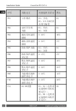 Preview for 22 page of Danfoss GreenCon RC-C2 Installation Manual