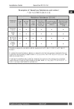 Preview for 27 page of Danfoss GreenCon RC-C2 Installation Manual