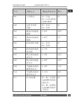 Предварительный просмотр 19 страницы Danfoss GreenCon RC-T2 Installation Manual