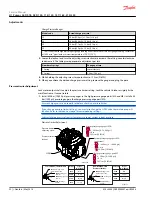 Preview for 32 page of Danfoss H1 078 Service Manual