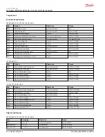 Предварительный просмотр 62 страницы Danfoss H1 078 Service Manual