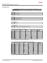 Предварительный просмотр 10 страницы Danfoss H1 115 Technical Information