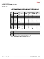 Предварительный просмотр 12 страницы Danfoss H1 115 Technical Information