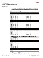 Preview for 14 page of Danfoss H1 115 Technical Information