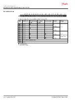 Предварительный просмотр 16 страницы Danfoss H1 115 Technical Information