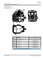 Preview for 49 page of Danfoss H1 115 Technical Information