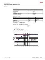 Preview for 21 page of Danfoss H1 Series Basic Information