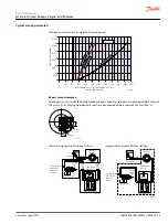 Предварительный просмотр 29 страницы Danfoss H1 Series Basic Information