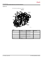 Preview for 36 page of Danfoss H1 Series Service Manual