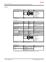 Предварительный просмотр 23 страницы Danfoss H1 Series Technical Information