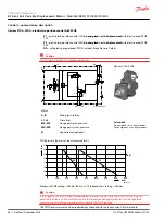 Предварительный просмотр 62 страницы Danfoss H1 Series Technical Information