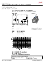 Предварительный просмотр 68 страницы Danfoss H1 Series Technical Information