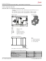 Предварительный просмотр 88 страницы Danfoss H1 Series Technical Information